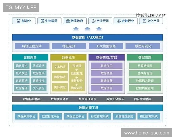 全链路数字化管理系统在本季度迭代 支撑决策层精准调配资源